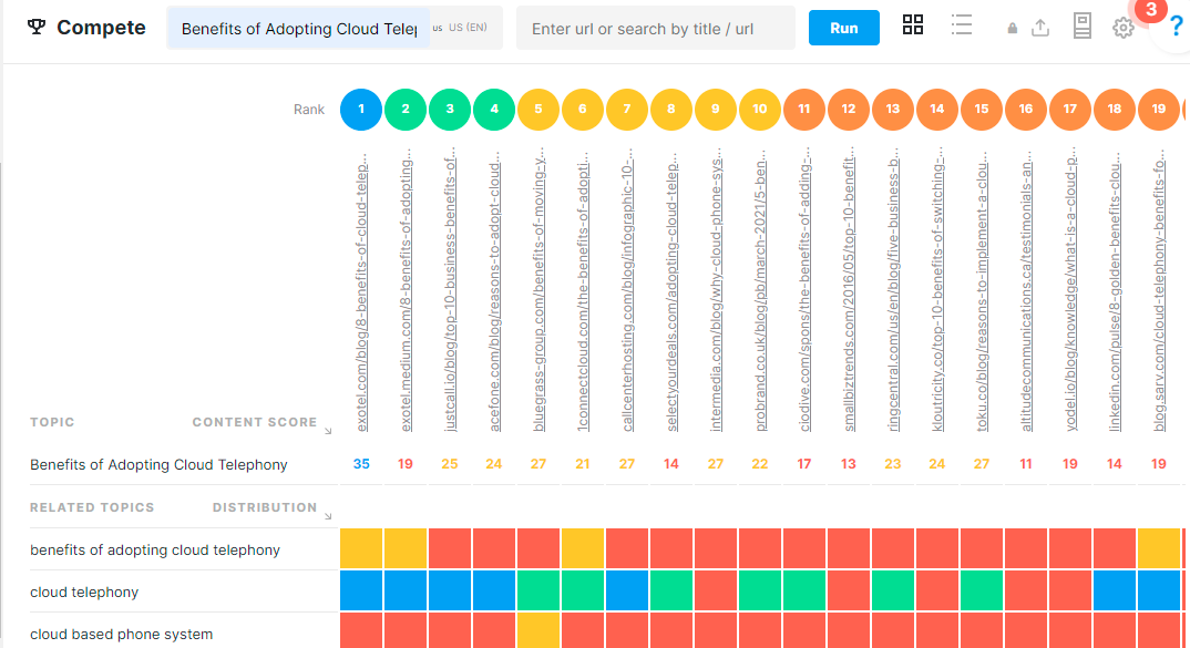 Market Muse Content Gap-Analyse