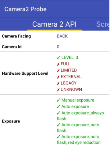 Уровни API Camera2