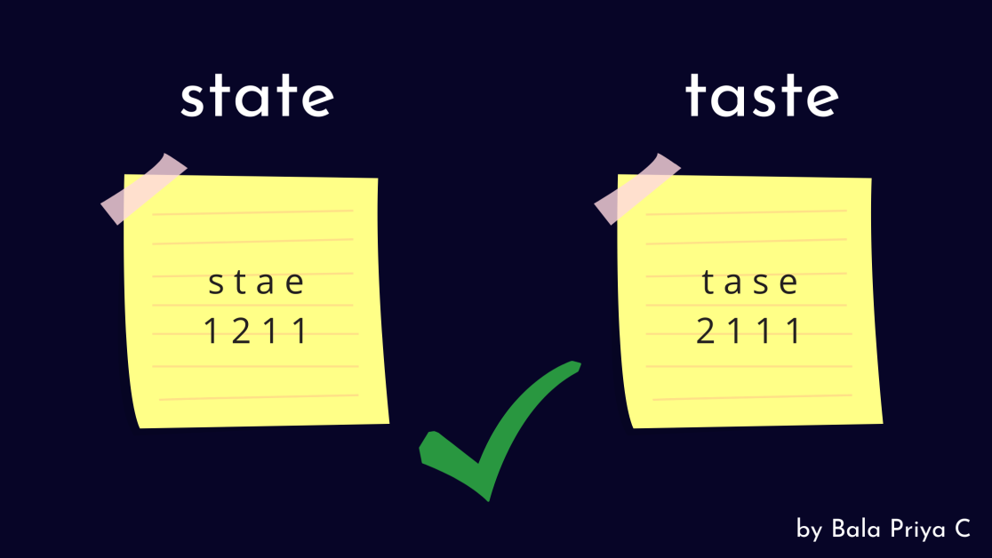 python-strings-anagrammes