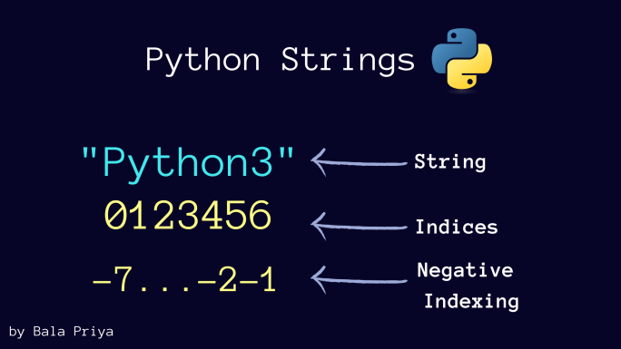 chaînes python