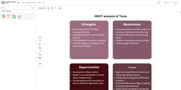 Visual Paradigm의 SWOT 분석 템플릿