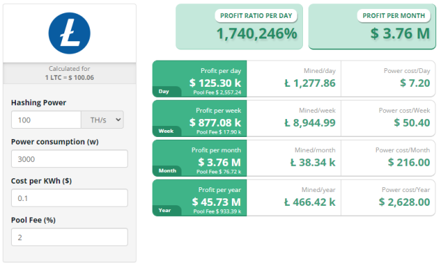 calculateur de minage de crypto : comparaison de crypto
