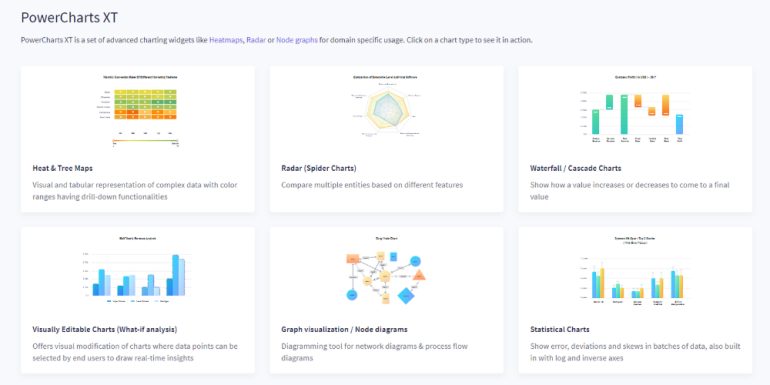 Plusieurs exemples d'éléments PowerCharts XT