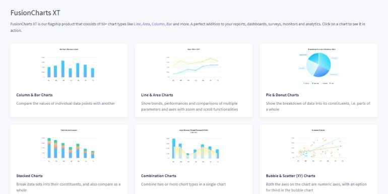 Une visualisation de plusieurs graphiques dans FusionCharts XT
