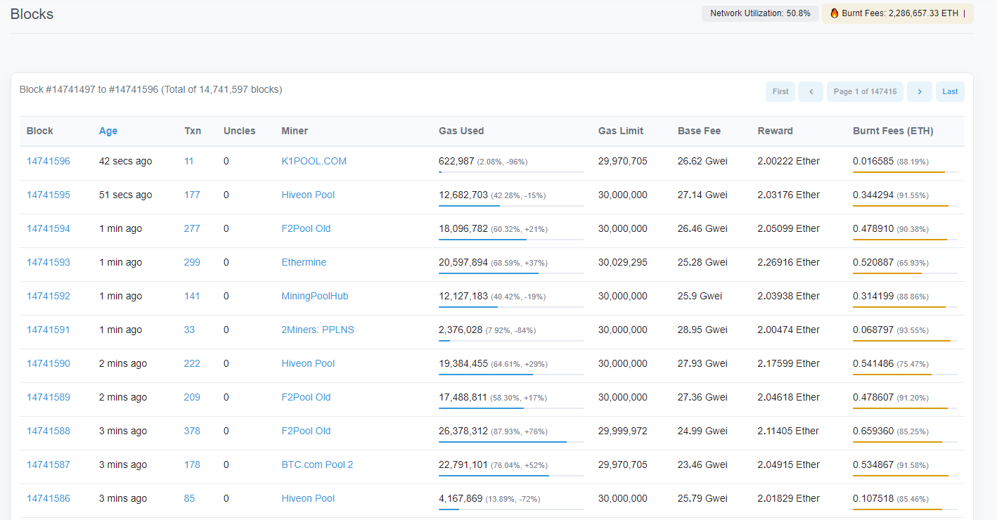 Pool-Mining Ethereum
