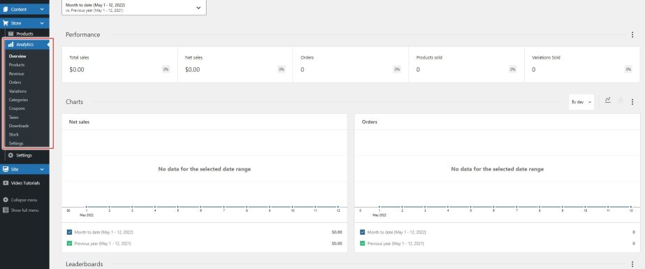 analitik penjualan pembuat toko berikutnya