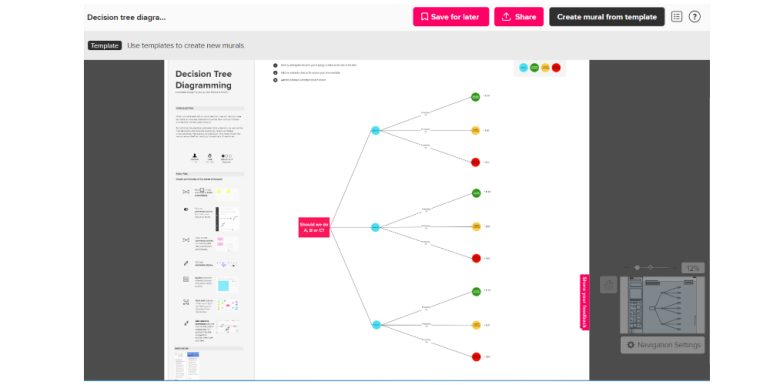 ต้นไม้การตัดสินใจจิตรกรรมฝาผนัง