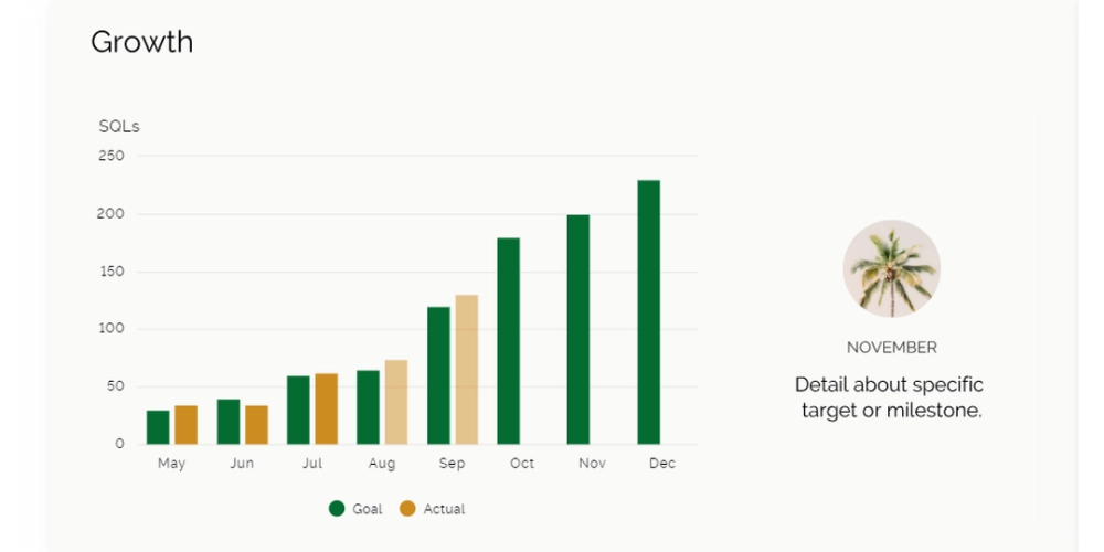 Szablon planu marketingowego BeautifulAI