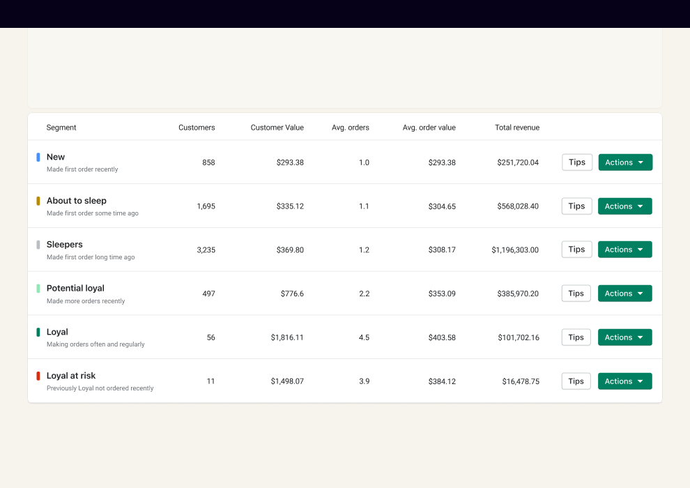 ロイヤルアプリによって行われた顧客セグメント