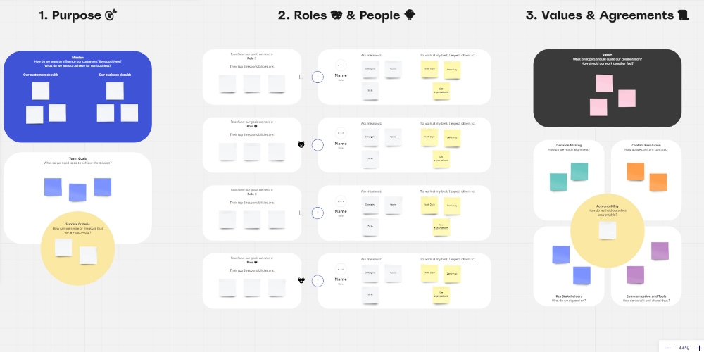 Miro'dan ücretsiz ekip kiralama