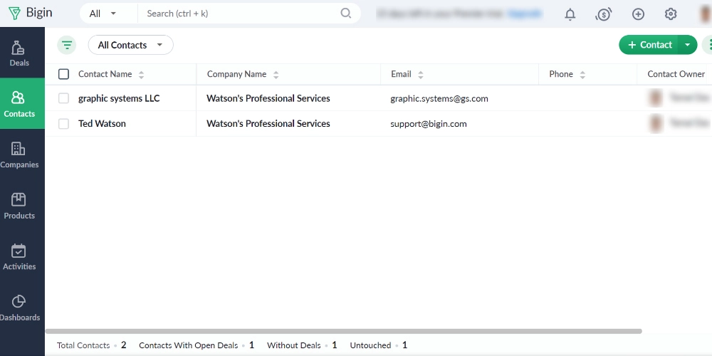 Bigin販売パイプライン管理のビジネス展望を引き込む