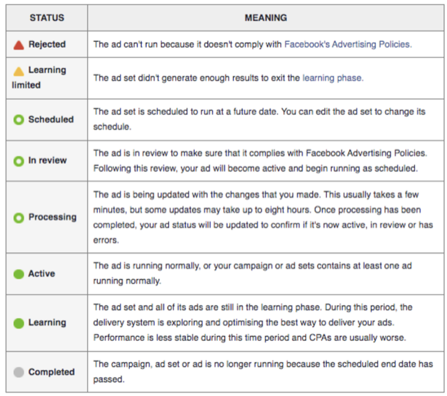 Rotacja reklam na Facebooku