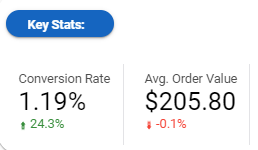 dönüşüm oranı ve ortalama sipariş değeri verilerinin ekran görüntüsü