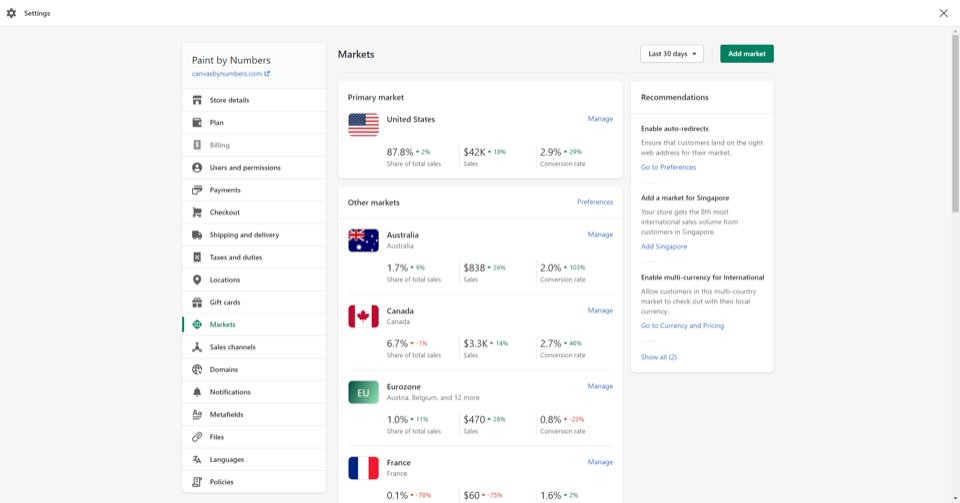 여러 시장을 표시하는 Shopify Markets 대시보드