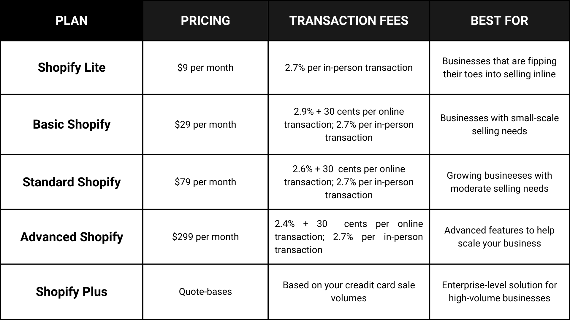 Shopify 的定价计划