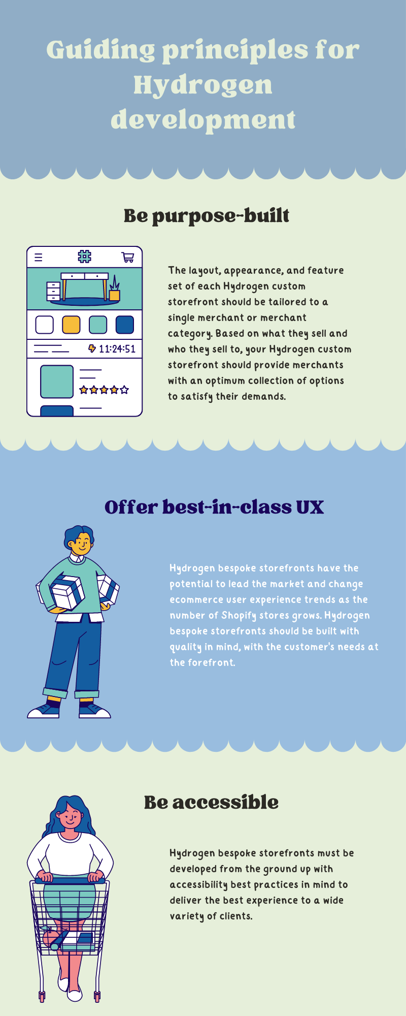 Zasady przewodnie rozwoju wodoru