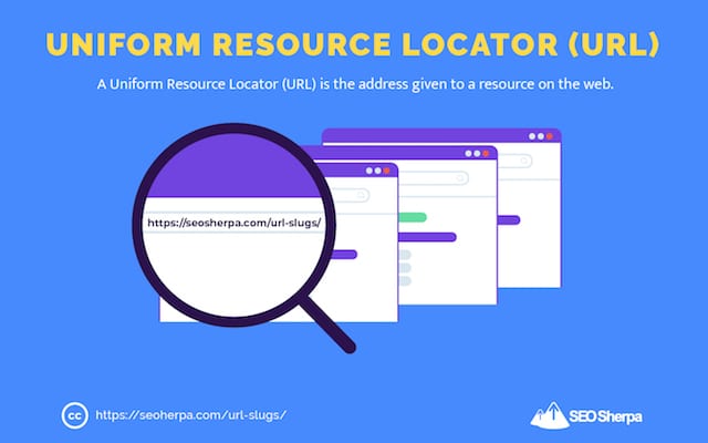 Definicja adresu URL