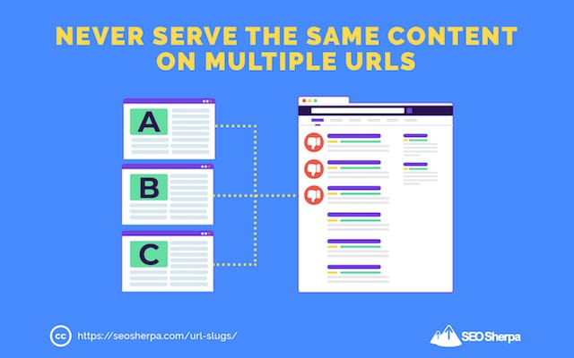 Zduplikowana treść