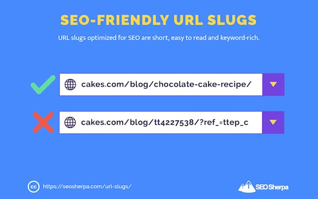 Przyjazne dla SEO slugi URL