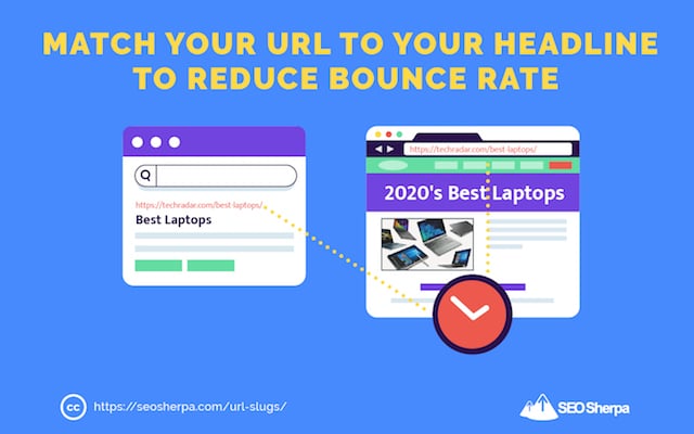 Dopasuj adres URL do nagłówka