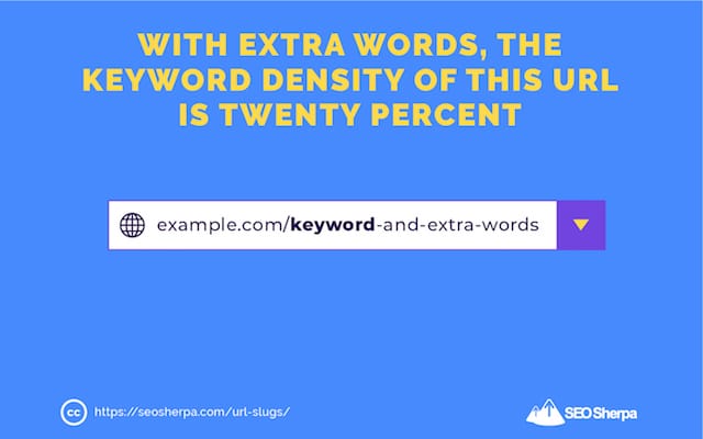 Gęstość słów kluczowych URL