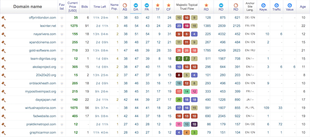 Moonsy Domain Metrics
