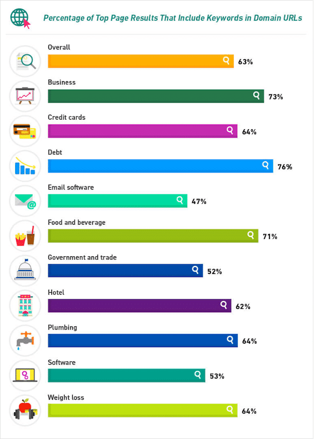 Domenii cu cuvinte cheie