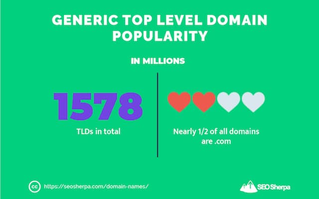 Utilizarea punctelor com