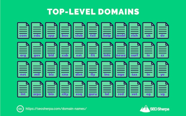 Tipuri de domenii de nivel superior