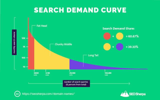 Curba cererii de căutare