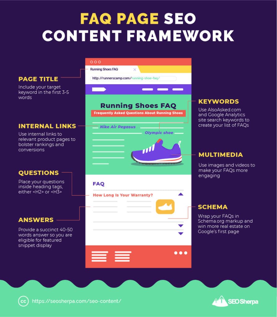 FAQ 페이지 콘텐츠 프레임워크