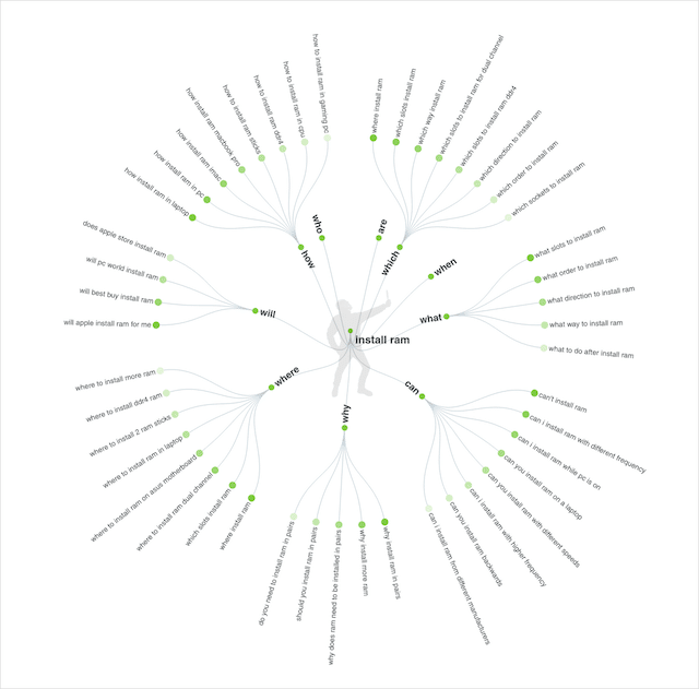 공개 결과에 응답