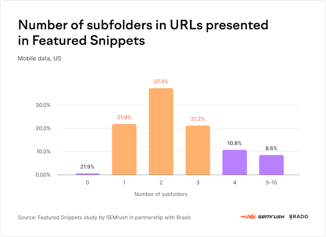 추천 조각의 하위 폴더