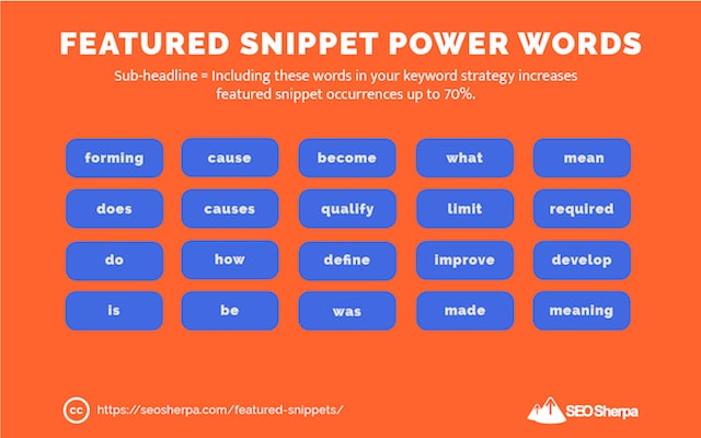 추천 스니펫 파워 워드