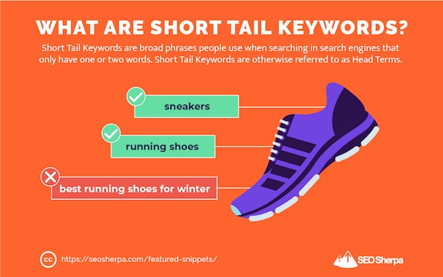 짧은 꼬리 키워드