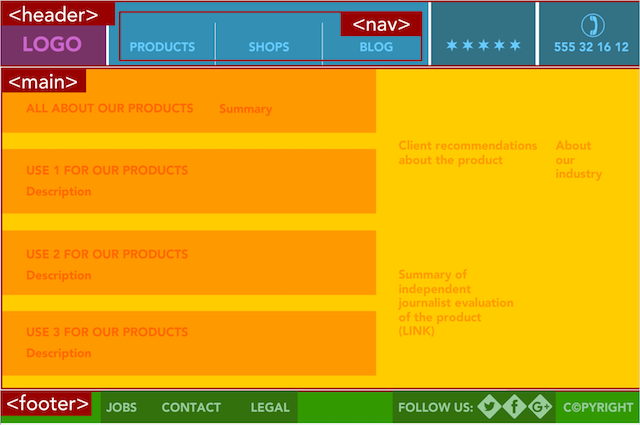 기본 HTML 5 마크업