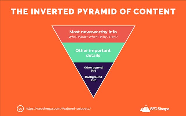 콘텐츠의 역 피라미드