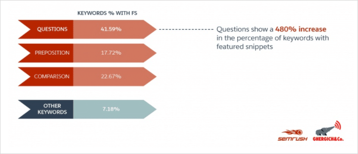 추천 스니펫이 있는 키워드
