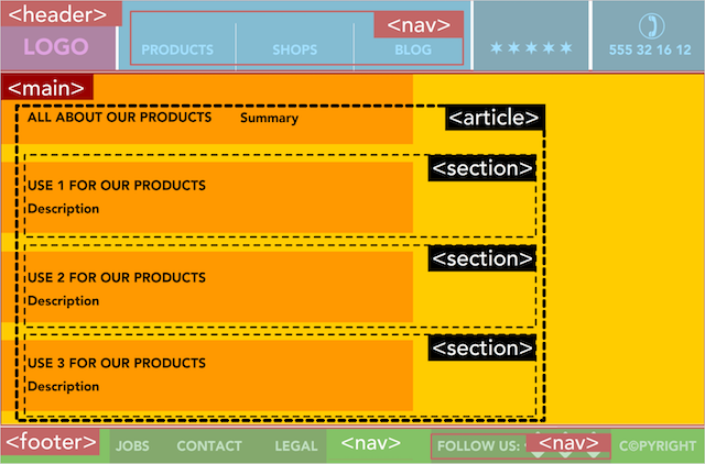 시맨틱 HTML5 마크업