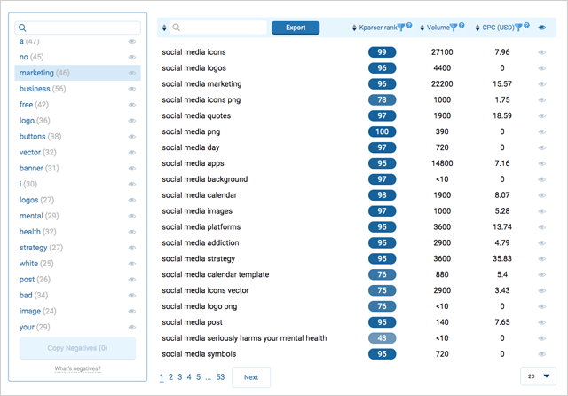 فئات الكلمات الرئيسية لصورة Kparser