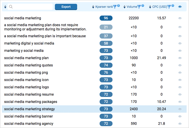 حجم كبير Google Image Keyword Kparser