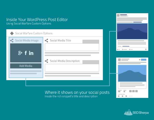 افتح إعدادات الحرب الاجتماعية لعلامة Graph Image