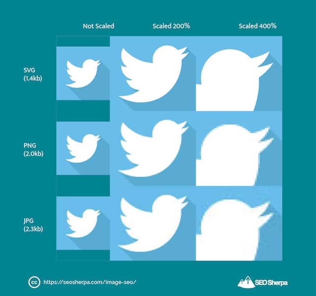 ملف SVG لصورة SEO