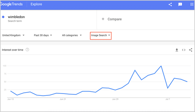 الاتجاه الصاعد لبحث الصور من Google