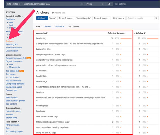 Ahrefs 앵커 보고서