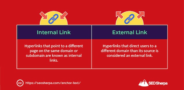 내부 대 외부 링크