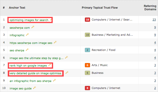 부분 일치 앵커 예