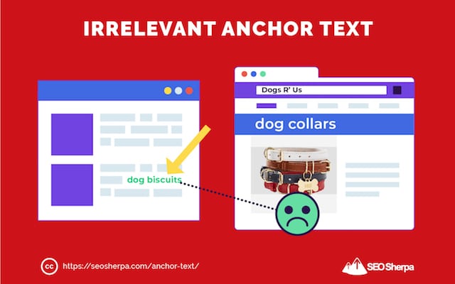 관련 없는 앵커 텍스트