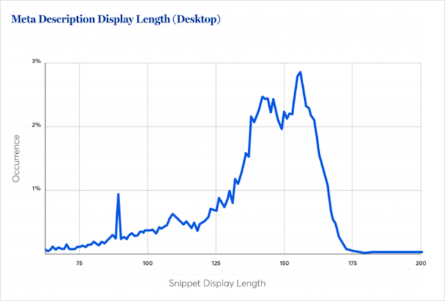 Descriere Lungime Desktop