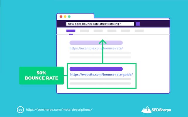 Cât de scăzută rată de respingere afectează clasamentele